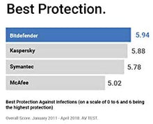 Load image into Gallery viewer, Bitdefender Internet Security - 1 Device | 1 year Subscription | PC Activation Code by Mail: Amazon.ca: Software