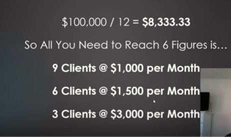 STARTING A DIGITAL AD AGENCY  FOR FACEBOOK CLIENTS IN ONE WEEK!